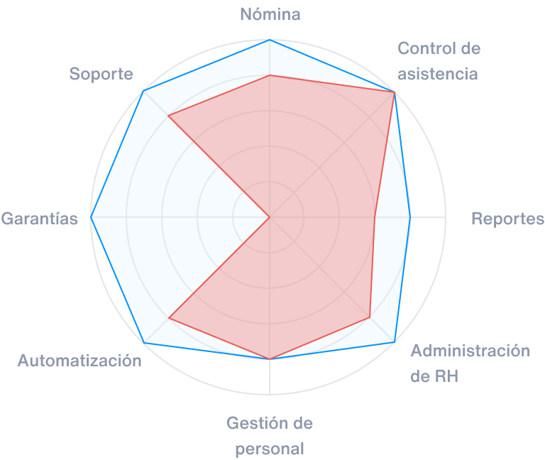 Comparativa Worky vs Rankmi
